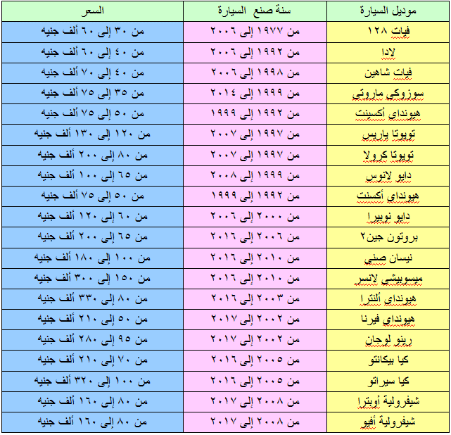 ننشر لكم جدول أسعار السيارات المستعملة فى مصر خلال شهر فبراير 2018