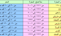 جدول أسعار السيارات المستعملة فى مصر خلال شهر يناير 2018
