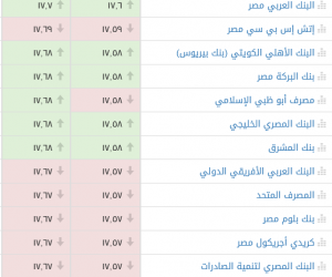 سعر الدولار اليوم الجمعة 9-3-2018 بالسوق السوداء والبنوك الرسمية 7