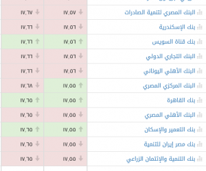 سعر الدولار اليوم الجمعة 9-3-2018 بالسوق السوداء والبنوك الرسمية 8