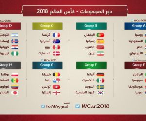 حظوظ الفراعنة في المونديال ومنتخب مصر في كأس العالم روسيا 2018 9