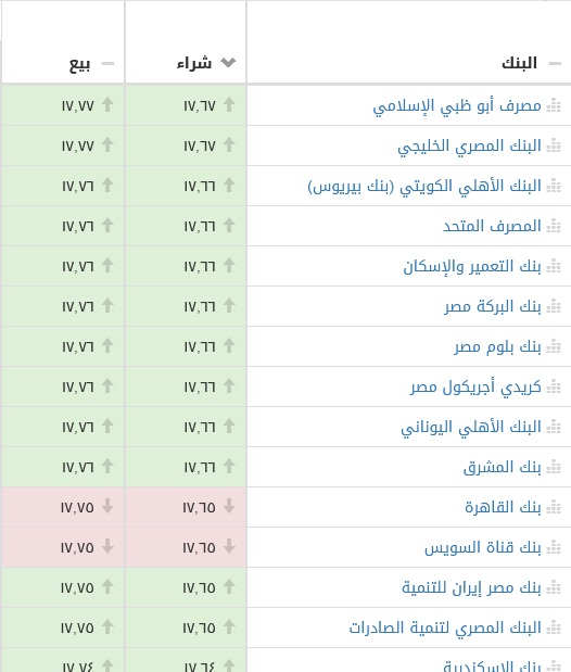 سعر الدولار اليوم الثلاثاء أول مايو 2018 بالبنوك الرسمية والسوق السوداء 2