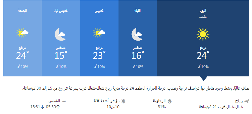 درجات الحرارة 36 ساعة في الإسكندرية