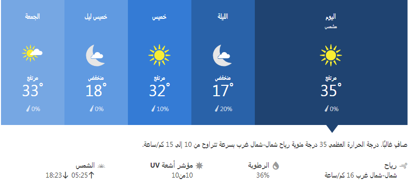 درجات الحرارة 36 ساعة في القاهرة