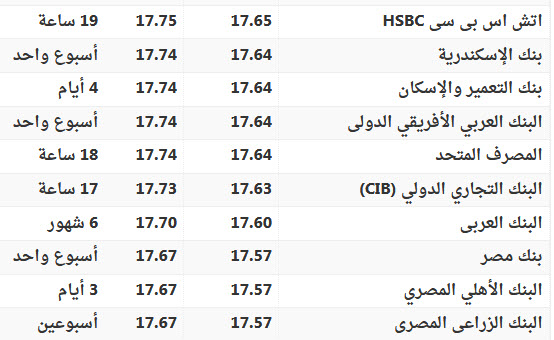 الجديد في سعر الريال السعودي والدولار الامريكي اليوم في البنوك و السوق السوداء 3