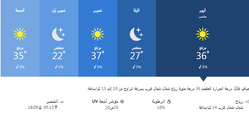 درجات الحرارة 36 ساعة في شرم الشيخ