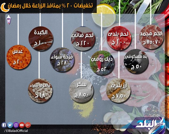أسعار اللحوم البيضاء والحمراء في منافذ الزراعة بتخفيضات 20% بمناسبة رمضان 7