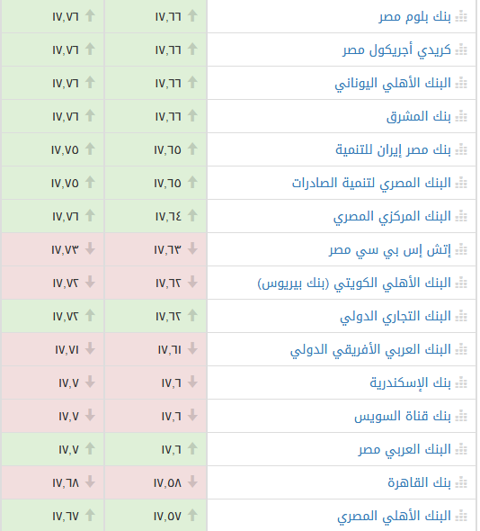 سعر الدولار اليوم السبت 5 مايو 2018 بالسوق السوداء والبنوك الرسمية 9