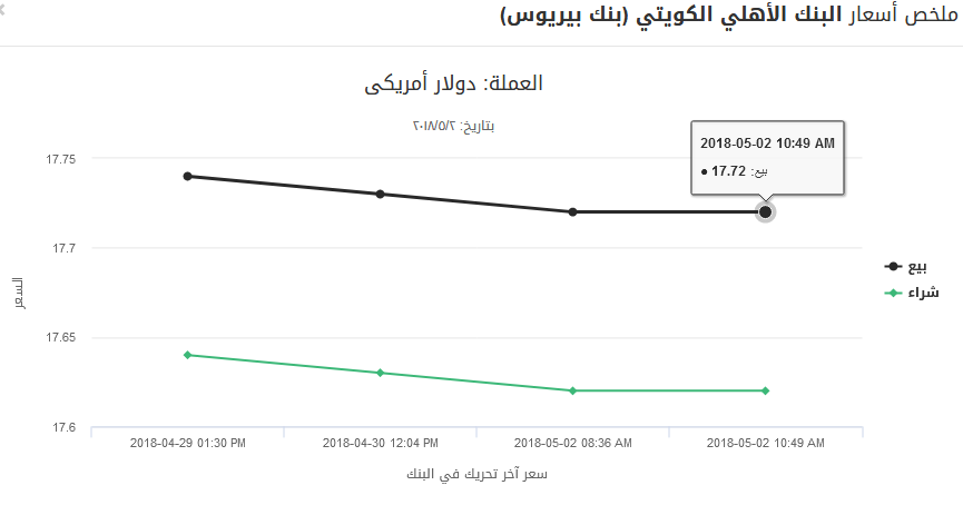 سعر الدولار اليوم السبت 5 مايو 2018 بالسوق السوداء والبنوك الرسمية 8