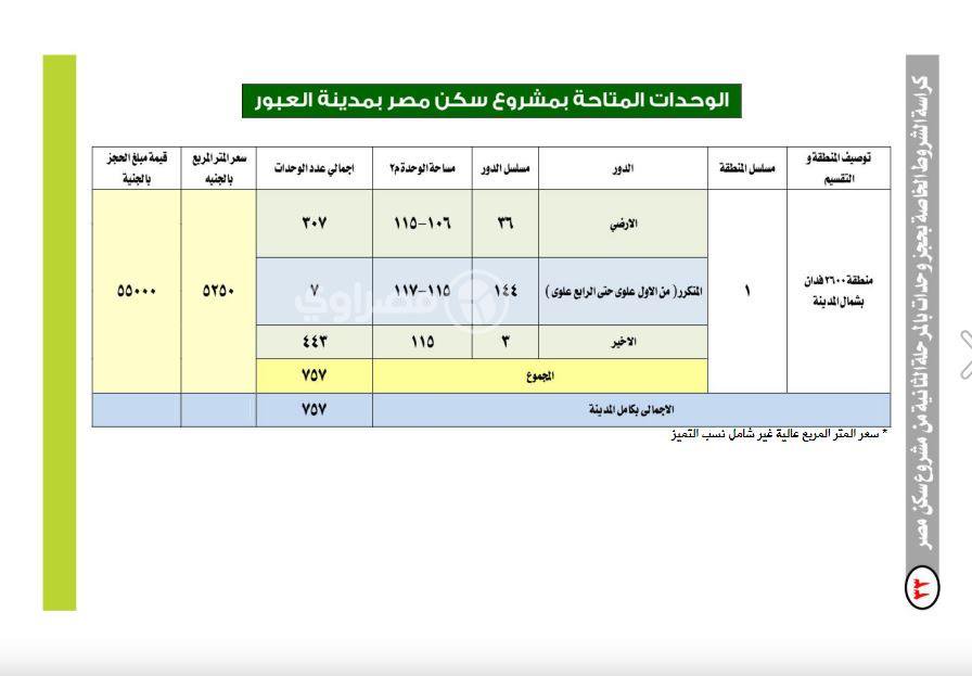 بالصور.. كراسة شروط حجز 20 الف وحدة سكنية بسكن مصر والتسليم خلال 18 شهر.. ومواعيد الحجز 10