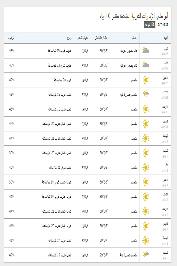 درجات الحرارة اليوم والمتوقعة خلال 15 يوم القادمين في أبوظبي