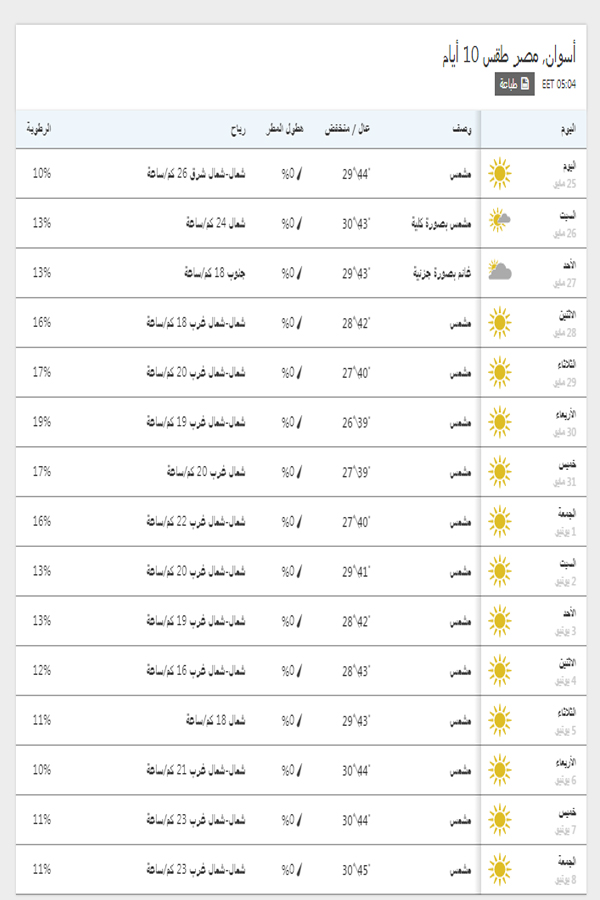 درجات الحرارة اليوم والمتوقعة خلال 15 يوم القادمين في أسوان