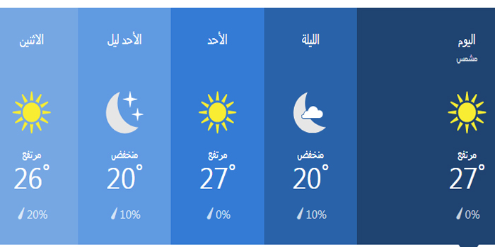 درجات الحرارة خلال 36 ساعة في اسكندرية