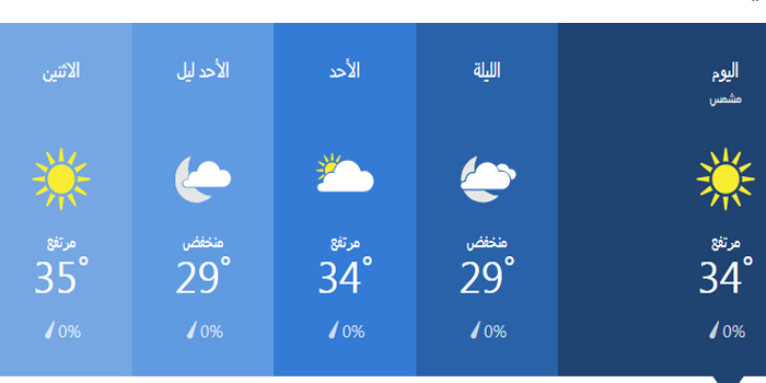 درجات الحرارة خلال 36 ساعة في الدوحة