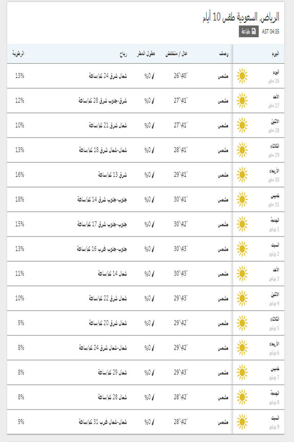 درجات الحرارة اليوم والمتوقعة خلال 15 يوم القادمين في الرياض