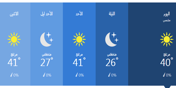 درجات الحرارة خلال 36 ساعة في الرياض