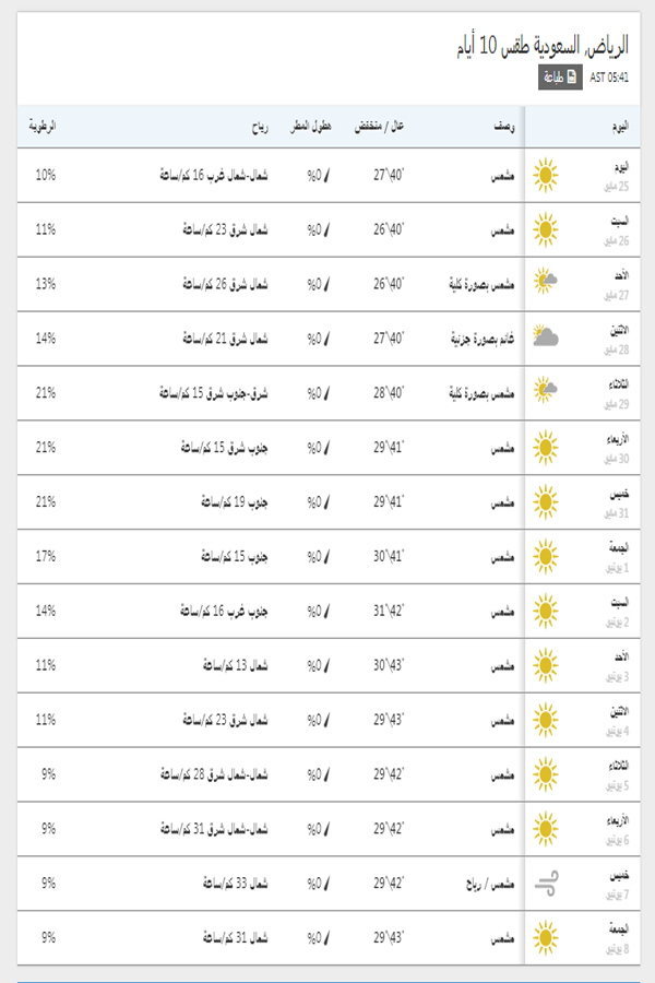 درجة الحرارة في الرياض اليوم