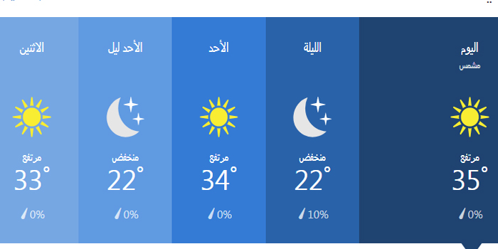 درجات الحرارة خلال 36 ساعة في القاهرة