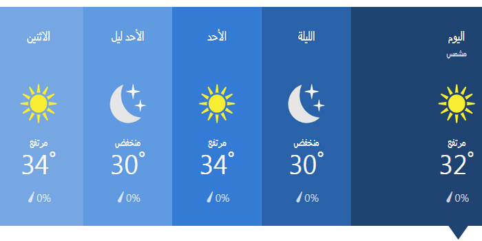 درجات الحرارة خلال 36 ساعة في الكويت
