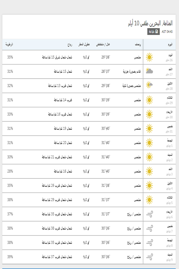 درجات الحرارة اليوم والمتوقعة خلال 15 يوم القادمين في المنامة