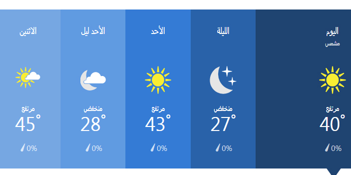 درجات الحرارة خلال 36 ساعة في الكويت