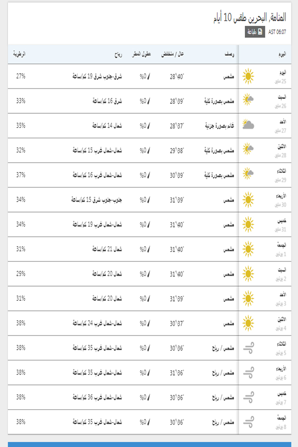 درجات الحرارة اليوم والمتوقعة خلال 15 يوم القادمين في المنامة