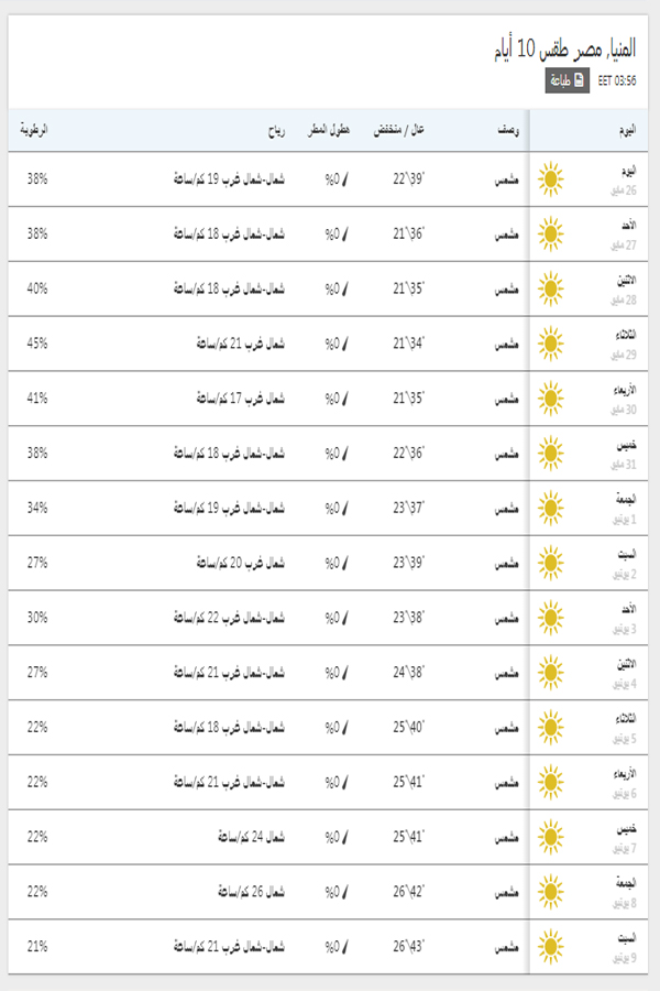 درجات الحرارة اليوم والمتوقعة خلال 15 يوم القادمين في المنيا