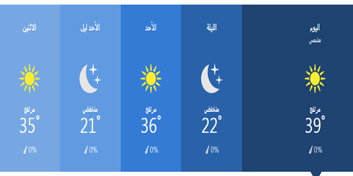 درجات الحرارة خلال 36 ساعة في المنيا