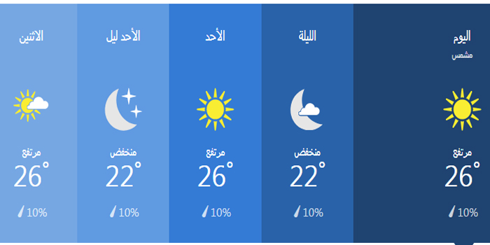 درجات الحرارة خلال 36 ساعة في بورسعيد