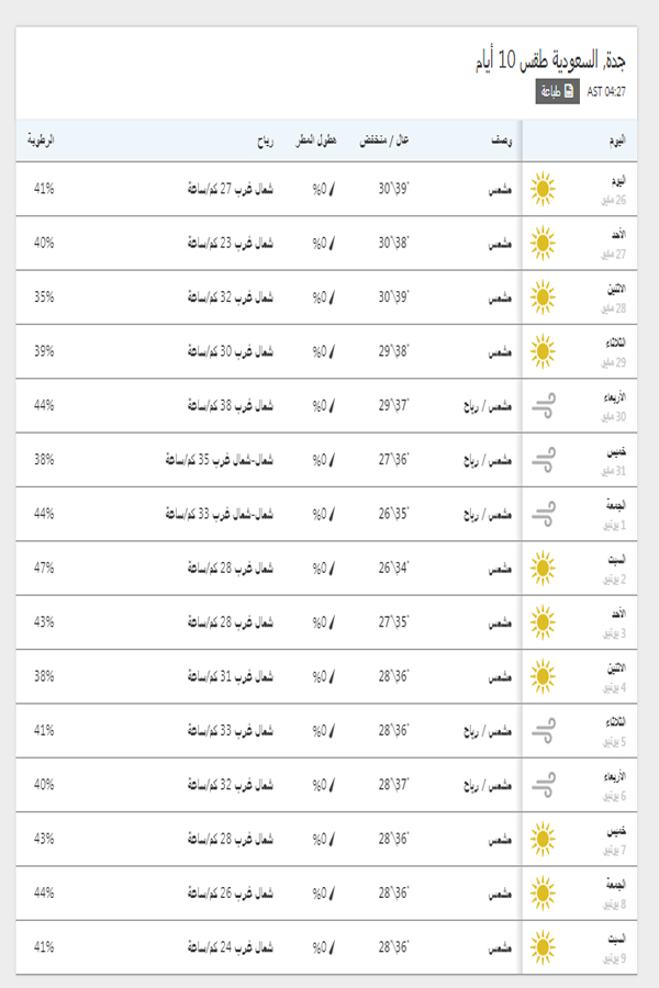 درجات الحرارة اليوم والمتوقعة خلال 15 يوم القادمين في جدة