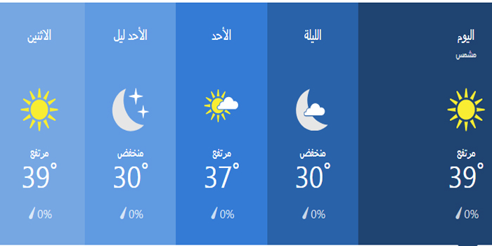 درجات الحرارة خلال 36 ساعة في جدة