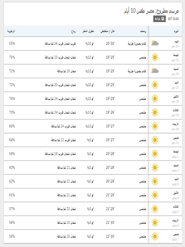 درجات الحرارة المتوقعة خلال 15 يوم في مرسى مطروح
