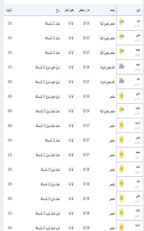 درجات الحرارة المتوقعة في أبوظبي خلال 15 يوم