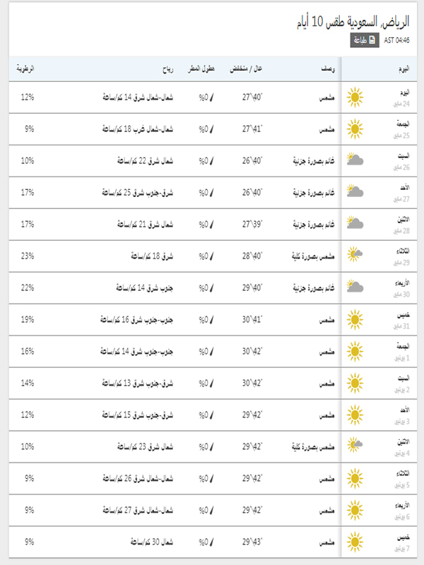 درجات الحرارة المتوقعة في الرياض خلال 15 يوم