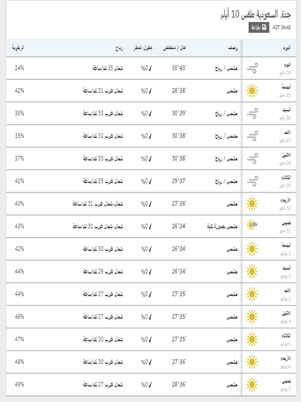 حالة الطقس في جدة 15 يوم