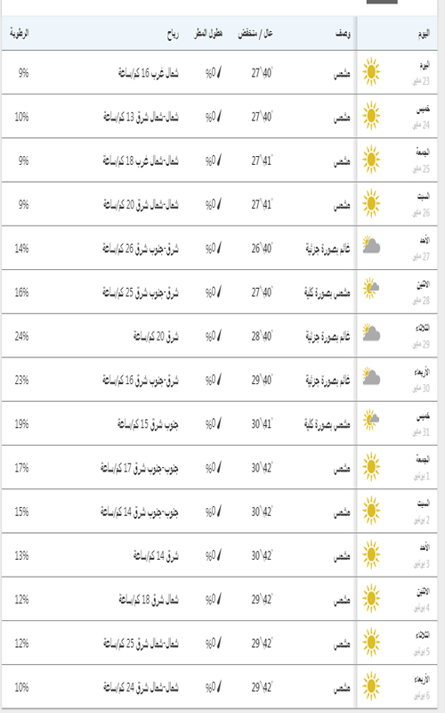 درجات الحرارة في الرياض خلال 10 أيام