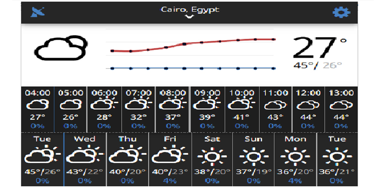 درجات الحرارة القاهرة22
