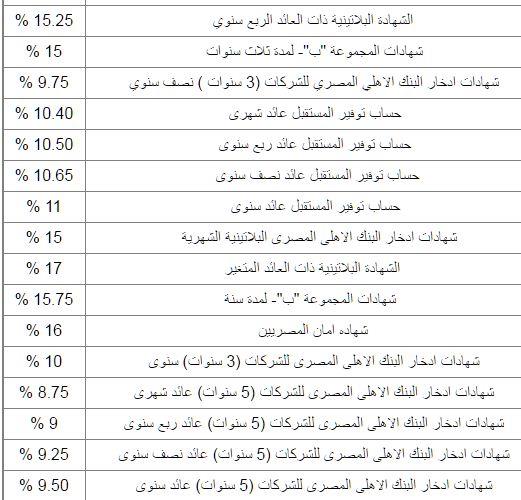 عاجل| البنك الأهلي يفاجئ عملائه بتخفيض أسعار الفائدة على الشهادات والودائع.. ننشر الأسعار الجديد لجميع الشهادات والحسابات (صور) 3