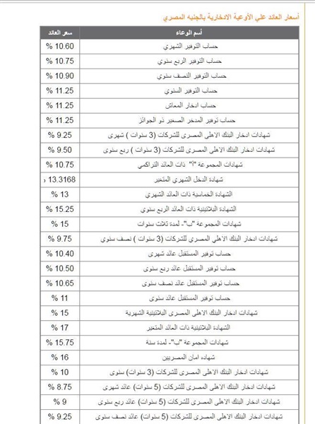 عاجل| البنك الأهلي يفاجئ عملائه بتخفيض أسعار الفائدة على الشهادات والودائع.. ننشر الأسعار الجديد لجميع الشهادات والحسابات (صور) 4