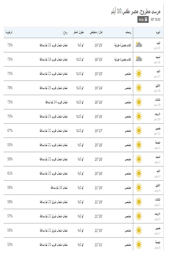 درجات الحرارة اليوم والمتوقعة خلال 15 يوم القادمين في مرسى مطروح