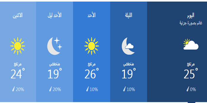 درجات الحرارة خلال 36 ساعة في مرسي مطروح