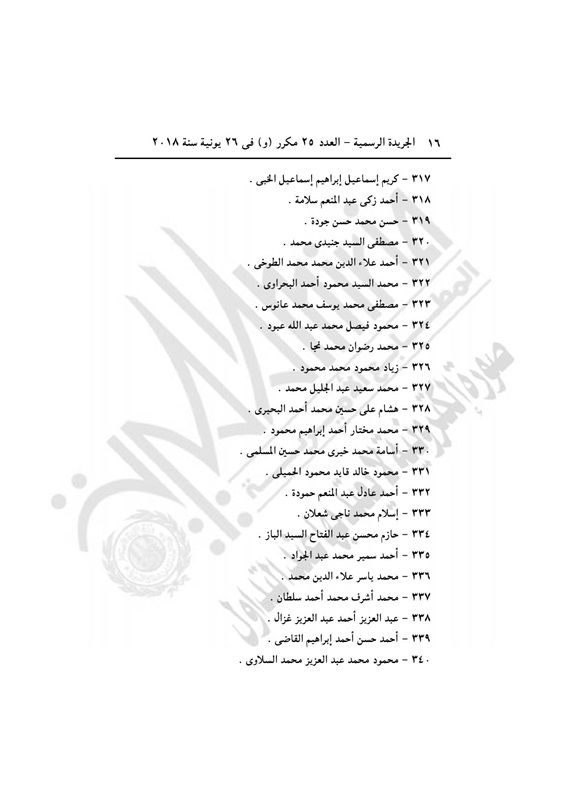 عاجل بالصور| التليفزيون المصري ينشر 407 اسم ممن تضمنهم القرار الجمهوري لـ«السيسي» الذي أصدره منذ قليل.. والجريدة الرسمية تنشره 16