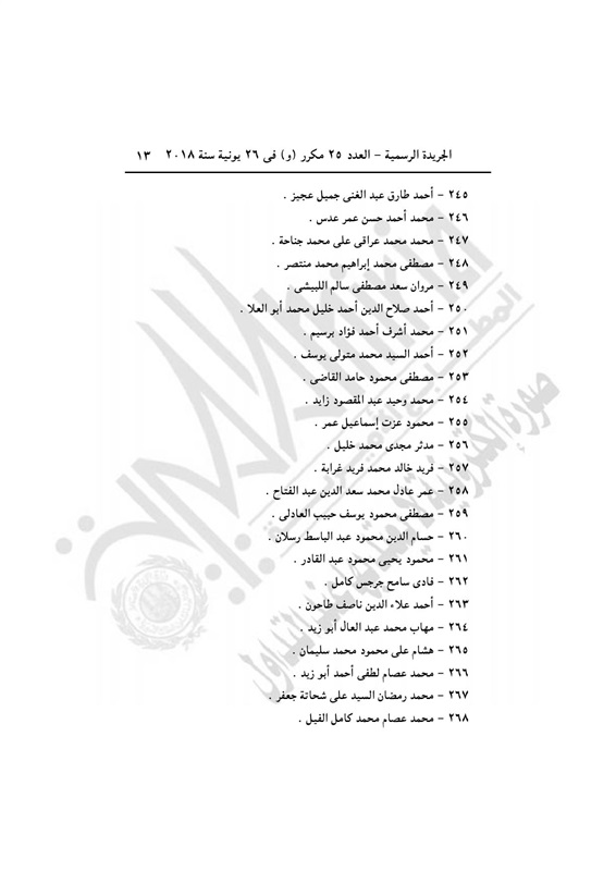 عاجل بالصور| التليفزيون المصري ينشر 407 اسم ممن تضمنهم القرار الجمهوري لـ«السيسي» الذي أصدره منذ قليل.. والجريدة الرسمية تنشره 13