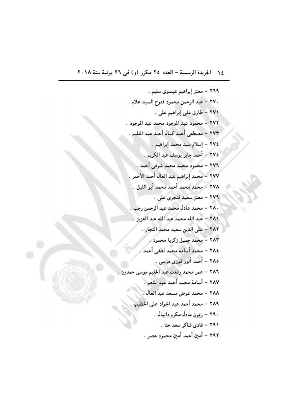 عاجل بالصور| التليفزيون المصري ينشر 407 اسم ممن تضمنهم القرار الجمهوري لـ«السيسي» الذي أصدره منذ قليل.. والجريدة الرسمية تنشره 14