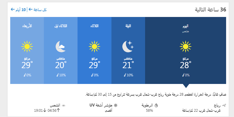 درجات الحرارة المتوقعة على الاسكندرية لمدة 36 ساعة