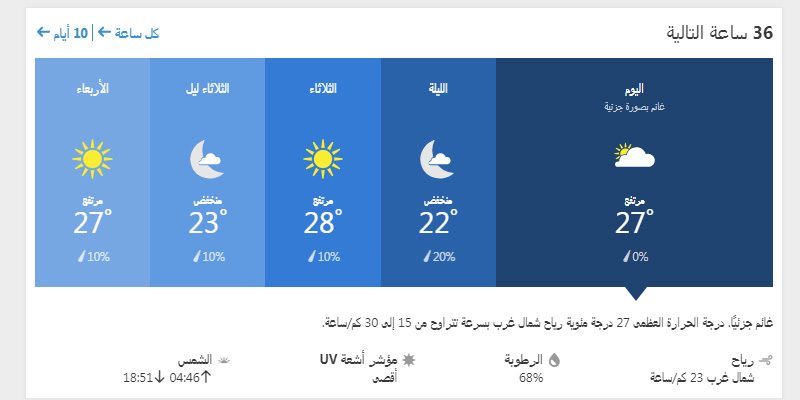 درجات الحرارة المتوقعة على بورسعيد لمدة 36 ساعة