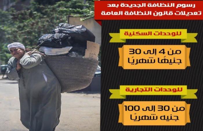 عاجل.. تعرف على “رسوم النظافة” الجديدة على الوحدات السكنية بعد تعديل القانون !!