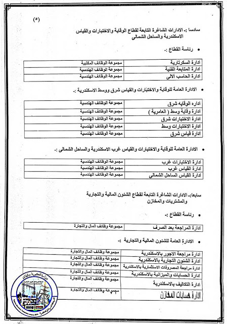 تعيينات ووظائف وزارة الكهرباء والطاقة المتجددة المصرية 11