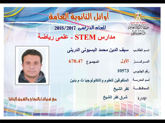 ننشر أسماء أوائل الثانوية العامة 2018 على مستوى محافظات جمهورية مصر العربية 156