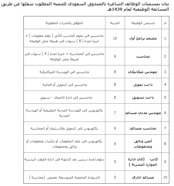 وظائف الصندوق السعودي للتنمية 8